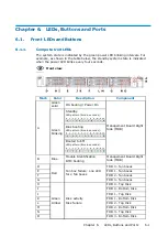 Preview for 43 page of Dell M3S2G8 Hardware Description Manual