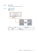 Preview for 45 page of Dell M3S2G8 Hardware Description Manual