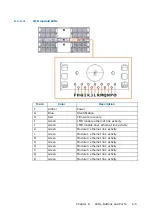 Preview for 47 page of Dell M3S2G8 Hardware Description Manual