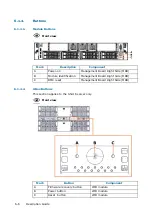 Preview for 48 page of Dell M3S2G8 Hardware Description Manual