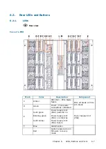 Preview for 49 page of Dell M3S2G8 Hardware Description Manual