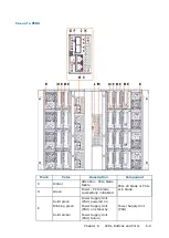 Preview for 51 page of Dell M3S2G8 Hardware Description Manual