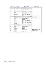 Preview for 52 page of Dell M3S2G8 Hardware Description Manual