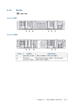 Preview for 53 page of Dell M3S2G8 Hardware Description Manual