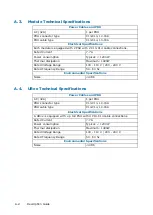 Preview for 56 page of Dell M3S2G8 Hardware Description Manual