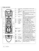 Preview for 6 page of Dell Media Center User Manual