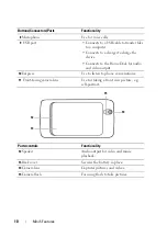 Предварительный просмотр 10 страницы Dell Mini 5 User Manual