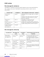 Preview for 10 page of Dell MR2217 User Manual