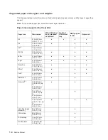 Preview for 28 page of Dell Multifunction Laser Printer 5535dn Service Manual