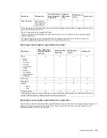 Preview for 29 page of Dell Multifunction Laser Printer 5535dn Service Manual