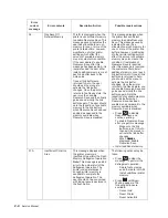 Preview for 36 page of Dell Multifunction Laser Printer 5535dn Service Manual