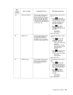 Preview for 37 page of Dell Multifunction Laser Printer 5535dn Service Manual