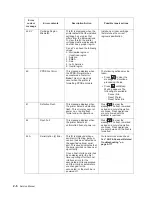 Preview for 38 page of Dell Multifunction Laser Printer 5535dn Service Manual