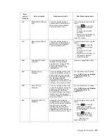 Preview for 39 page of Dell Multifunction Laser Printer 5535dn Service Manual