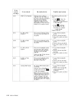 Preview for 40 page of Dell Multifunction Laser Printer 5535dn Service Manual