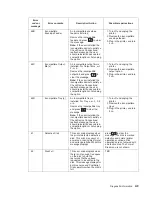 Preview for 41 page of Dell Multifunction Laser Printer 5535dn Service Manual