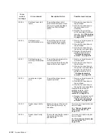 Preview for 44 page of Dell Multifunction Laser Printer 5535dn Service Manual