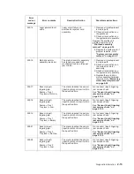 Preview for 45 page of Dell Multifunction Laser Printer 5535dn Service Manual