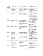 Preview for 46 page of Dell Multifunction Laser Printer 5535dn Service Manual