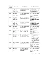 Preview for 47 page of Dell Multifunction Laser Printer 5535dn Service Manual