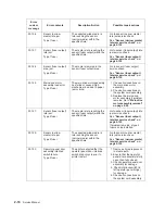 Preview for 48 page of Dell Multifunction Laser Printer 5535dn Service Manual