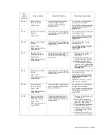 Preview for 49 page of Dell Multifunction Laser Printer 5535dn Service Manual