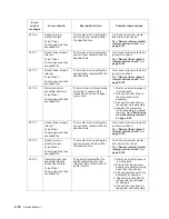 Preview for 50 page of Dell Multifunction Laser Printer 5535dn Service Manual