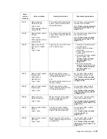 Preview for 51 page of Dell Multifunction Laser Printer 5535dn Service Manual