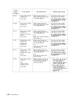 Preview for 52 page of Dell Multifunction Laser Printer 5535dn Service Manual