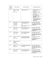 Preview for 53 page of Dell Multifunction Laser Printer 5535dn Service Manual