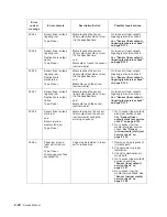 Preview for 54 page of Dell Multifunction Laser Printer 5535dn Service Manual