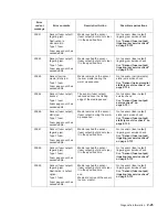 Preview for 55 page of Dell Multifunction Laser Printer 5535dn Service Manual