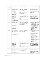 Preview for 56 page of Dell Multifunction Laser Printer 5535dn Service Manual