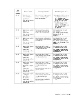 Preview for 57 page of Dell Multifunction Laser Printer 5535dn Service Manual