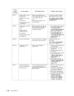 Preview for 58 page of Dell Multifunction Laser Printer 5535dn Service Manual