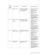 Preview for 59 page of Dell Multifunction Laser Printer 5535dn Service Manual