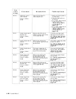 Preview for 60 page of Dell Multifunction Laser Printer 5535dn Service Manual