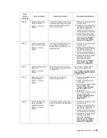 Preview for 61 page of Dell Multifunction Laser Printer 5535dn Service Manual