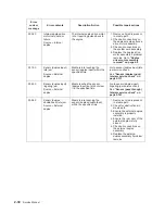 Preview for 62 page of Dell Multifunction Laser Printer 5535dn Service Manual