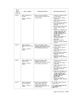 Preview for 63 page of Dell Multifunction Laser Printer 5535dn Service Manual