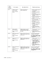 Preview for 64 page of Dell Multifunction Laser Printer 5535dn Service Manual