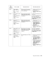 Preview for 65 page of Dell Multifunction Laser Printer 5535dn Service Manual