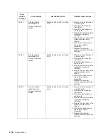 Preview for 66 page of Dell Multifunction Laser Printer 5535dn Service Manual