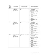 Preview for 67 page of Dell Multifunction Laser Printer 5535dn Service Manual