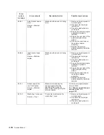 Preview for 68 page of Dell Multifunction Laser Printer 5535dn Service Manual