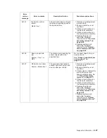 Preview for 69 page of Dell Multifunction Laser Printer 5535dn Service Manual