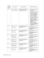 Preview for 70 page of Dell Multifunction Laser Printer 5535dn Service Manual