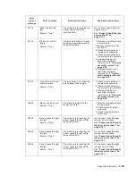 Preview for 71 page of Dell Multifunction Laser Printer 5535dn Service Manual