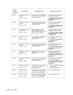 Preview for 72 page of Dell Multifunction Laser Printer 5535dn Service Manual