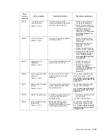 Preview for 73 page of Dell Multifunction Laser Printer 5535dn Service Manual